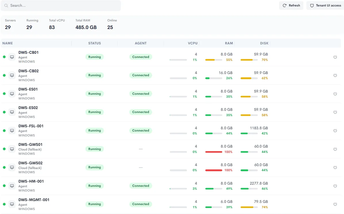 Infrastructure d’un client dans Neoo : nombre de serveurs, serveurs en fonctionnement, processeurs, mémoire, puis la liste des serveurs avec leur état, leur agent, leur mémoire et leur disque.